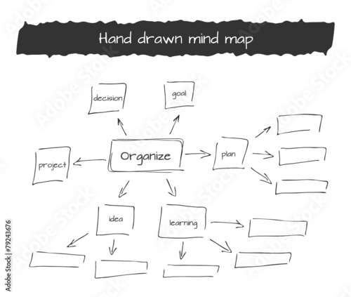 Hand drawn vector illustration of mind map photo