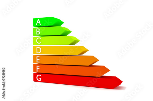 Energy efficiency rating scale