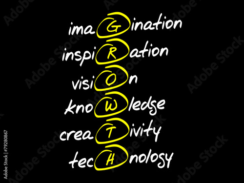 GROWTH, business concept acronym