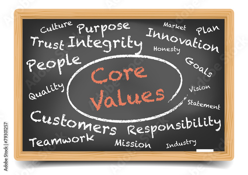 Core Values Wordcloud