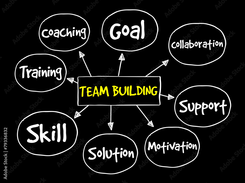 Team Building mind map, business concept Team Building mind map, business concept
