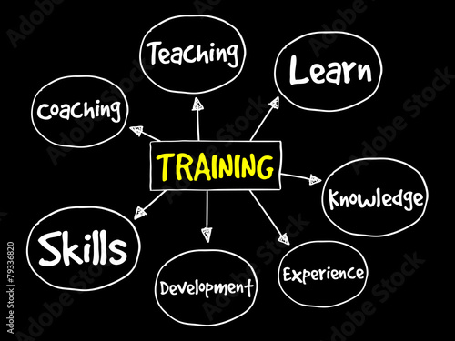 TRAINING mind map, business concept
