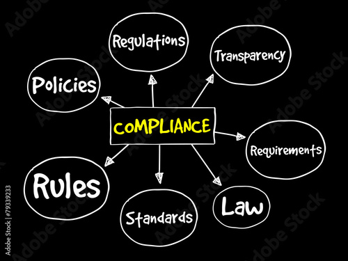 Compliance mind map, business concept