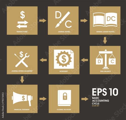 Basic Accounting Cycle Icon Set