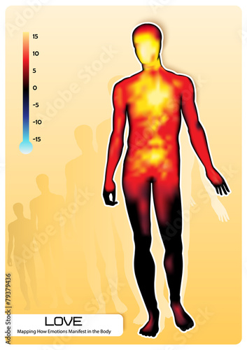 LOVE. Mapping How Emotions Manifest in the Body.