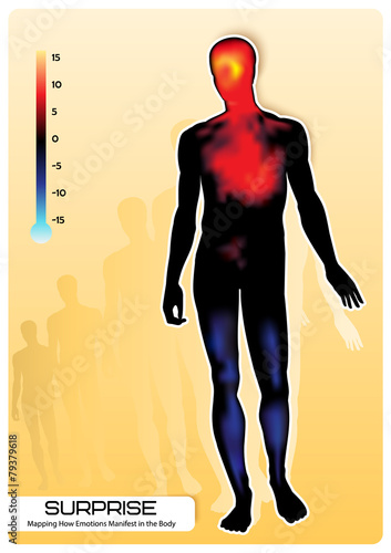 Mapping Emotion SURPRISE