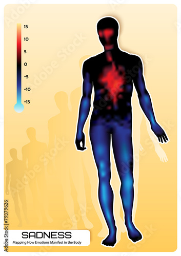 SADNESS. Mapping How Emotions Manifest in the Body.