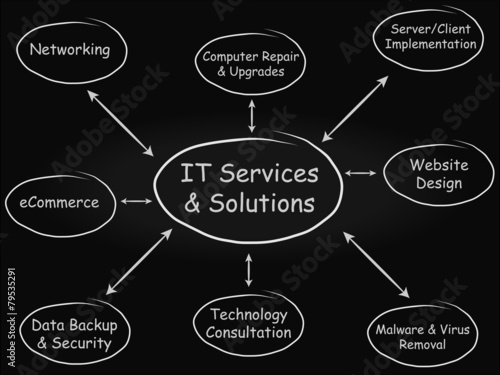 IT Diagram on Blackboard