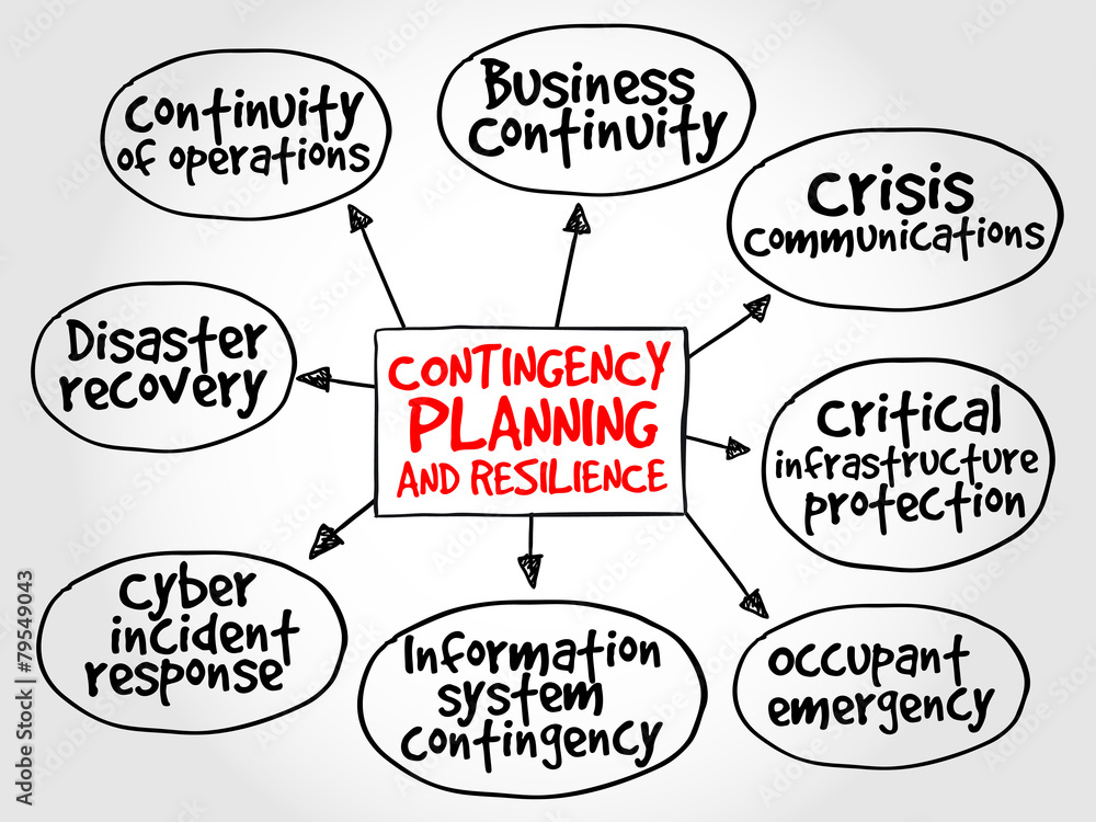 Contingency Planning and Resilience mind map concept