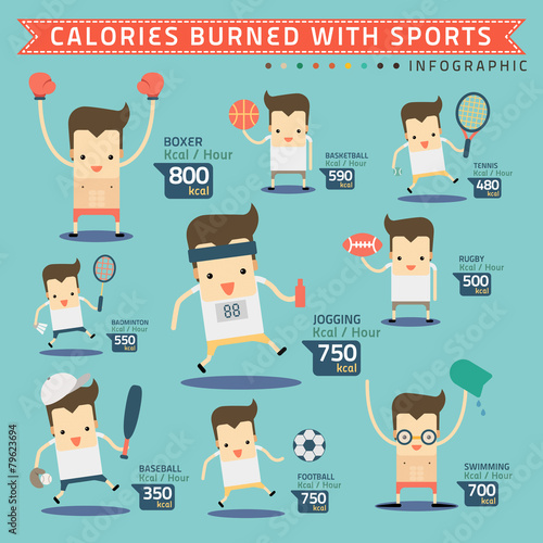 calories burned with sports infographic