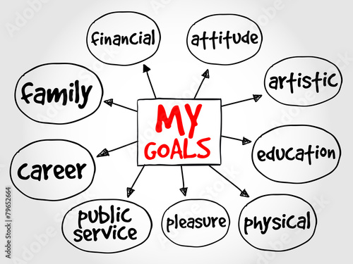 My Goals mind map business concept