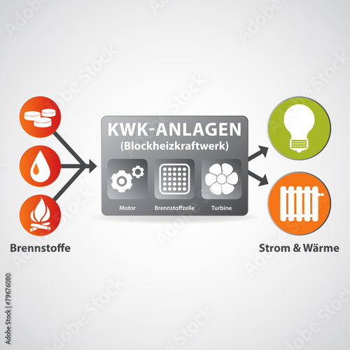 KWK Infografik