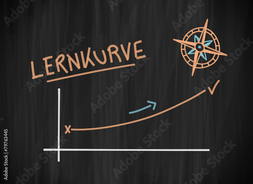 tafel mk kompass lernkurve I