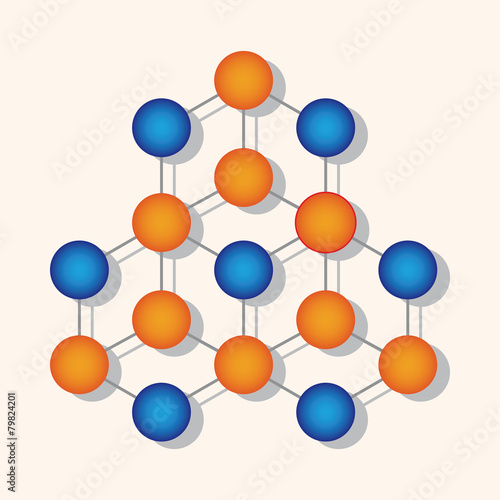 Molecular Structure theme elements