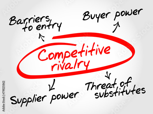 Competitive rivalry porter five forces business concept