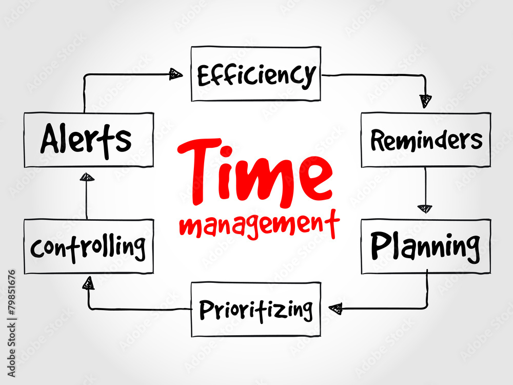 Time management business strategy process concept Time management business strategy process concept