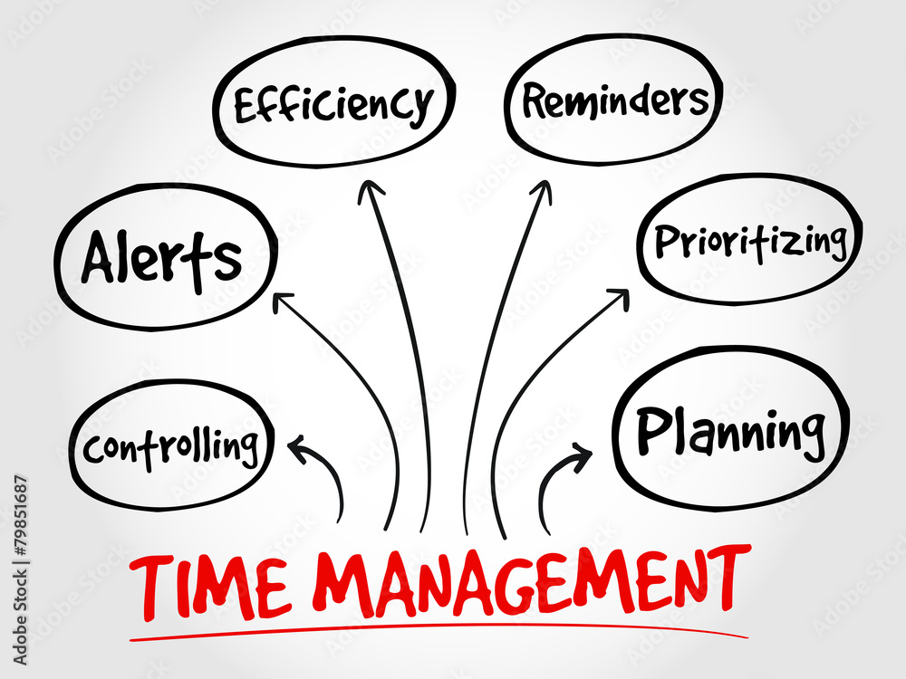 Time management business strategy mind map concept Stock Vector Adobe