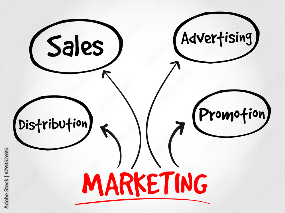 Fototapeta premium Marketing components business management strategy concept