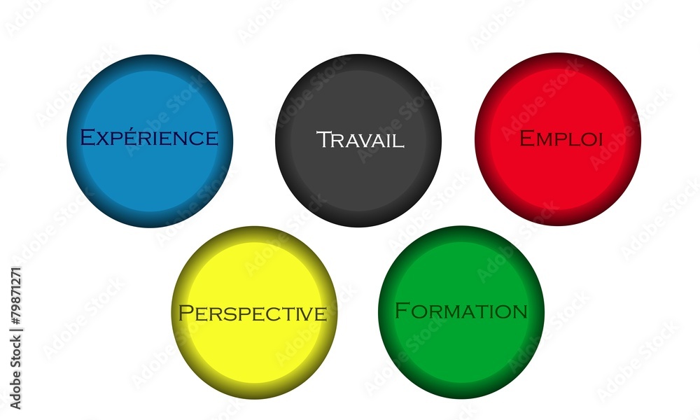 Présentation Emploi Présentation Emploi