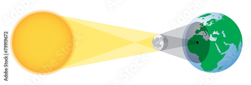 Solar eclipse geometry with Europe and Africa visible