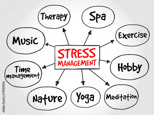 Stress Management mind map, business concept