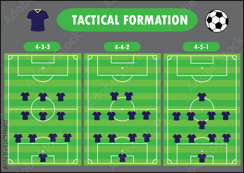 Soccer team formation
