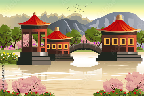 Background of Chinese temples
