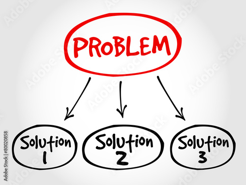 Problem solving aid mind map business concept