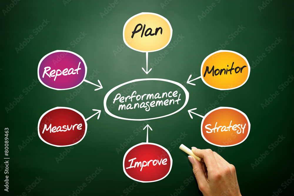 Performance management flow chart concept on blackboard Performance management flow chart concept on blackboard