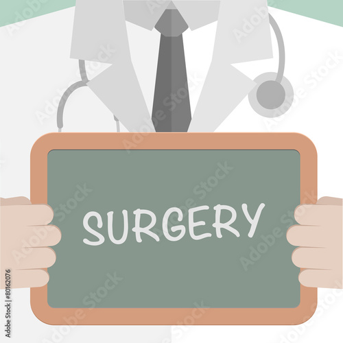 Medical Board Surgery