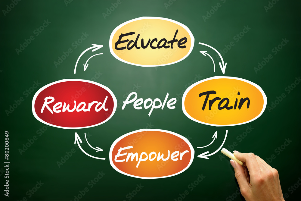People development process, business concept on blackboard People development process, business concept on blackboard