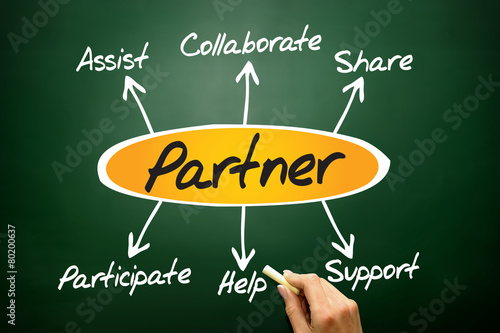 Partner diagram, business concept on blackboard