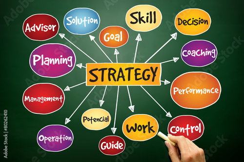STRATEGY mind map, business concept on blackboard
