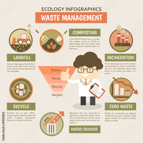 waste management infographics for  reduce reuse recycle recover