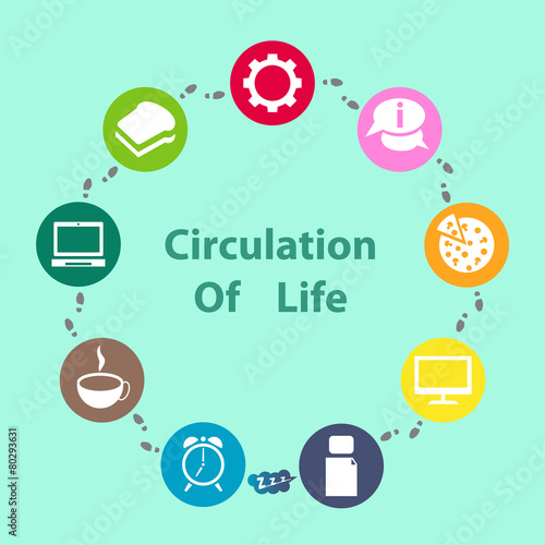Circulation of Life