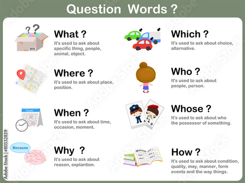 Question Word Flashcards with Picture for kids