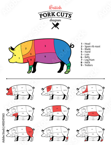 British Pork Cuts Diagram