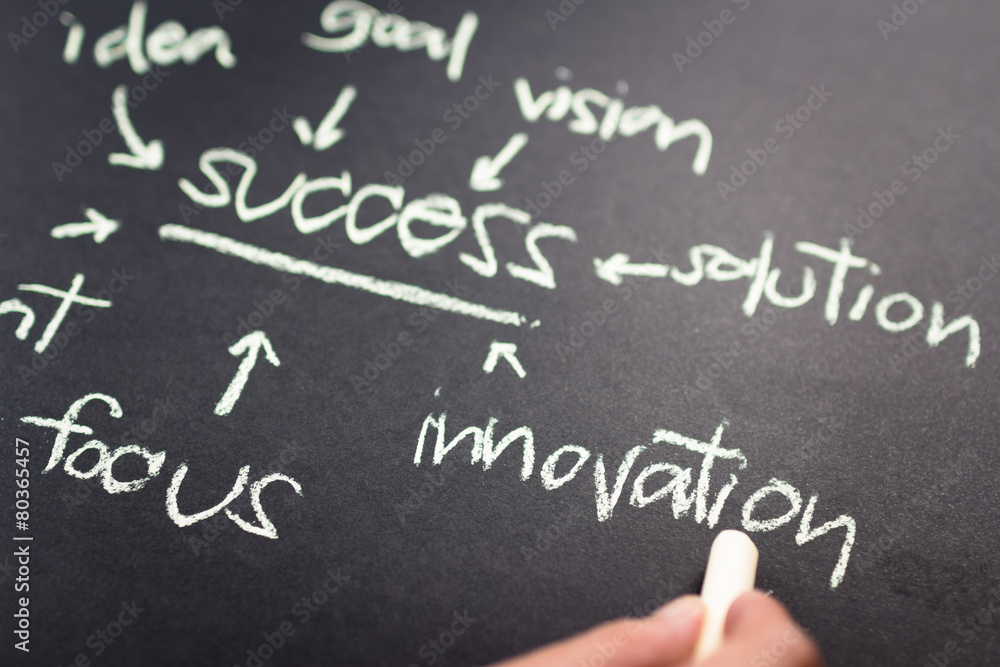 Innovation Innovation