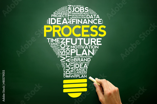 Canvas Print PROCESS bulb word cloud, business concept on blackboard