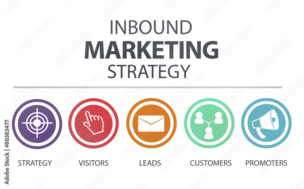 Inbound Marketing Strategy Advertisement Commercial Branding Inbound Marketing Strategy Advertisement Commercial Branding