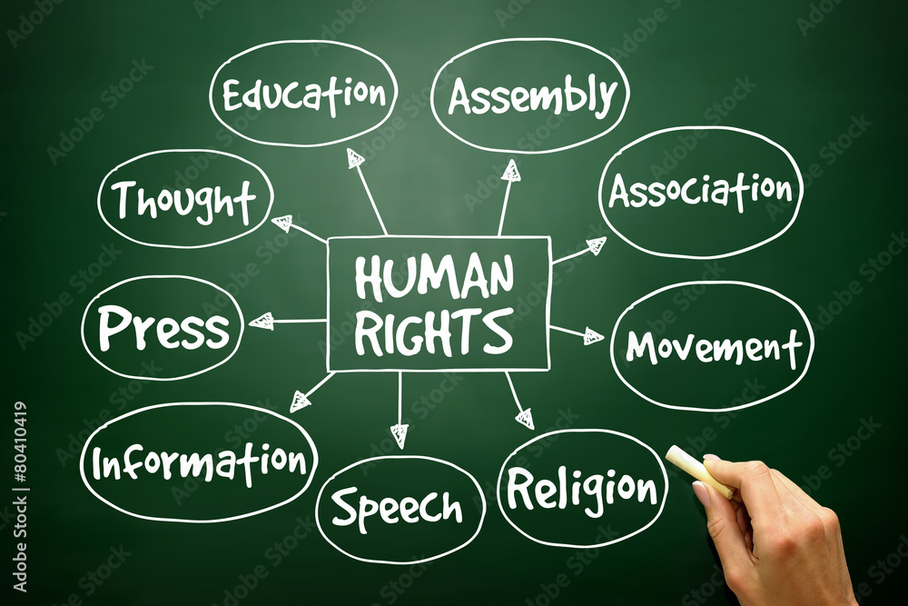 Human rights mind map, hand drawn concept on blackboard Human rights mind map, hand drawn concept on blackboard