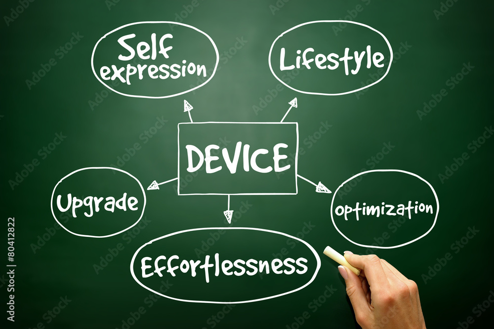 User experience criteria for mobile Device User experience criteria for mobile Device