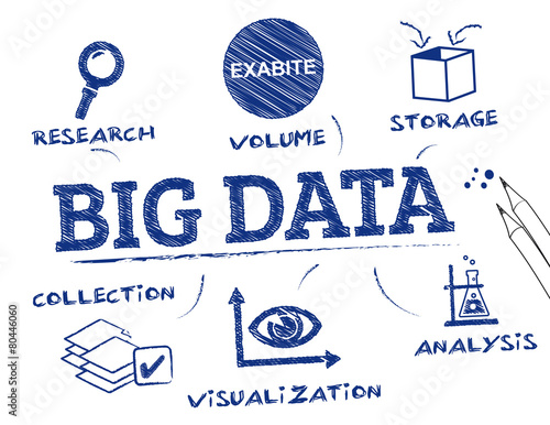 Big Data chart