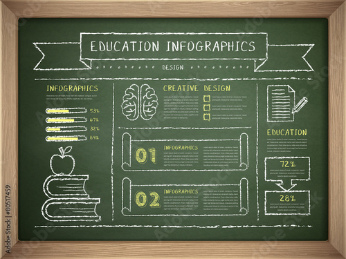 education infographics on wooden frame blackboard