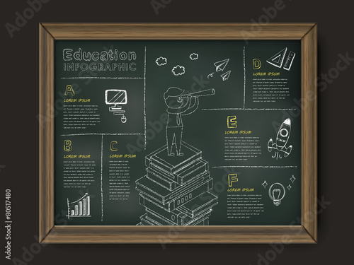 lovely education infographics wooden framed blackboard