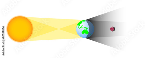 Lunar eclipse geometry with Australia and Indonesia visible