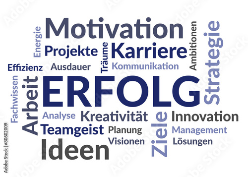 Wordcloud Erfolg