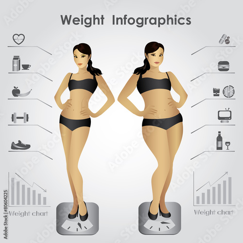 Female weight infographics, fitness against fast food