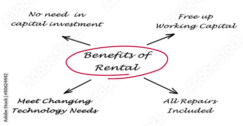 Benefits of Rental