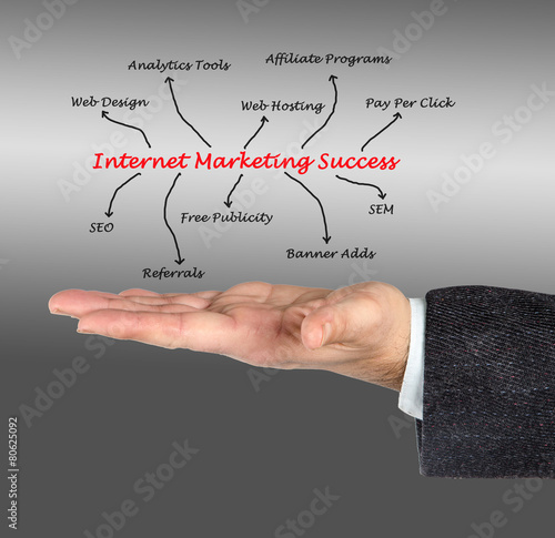 Internet marketing success photo